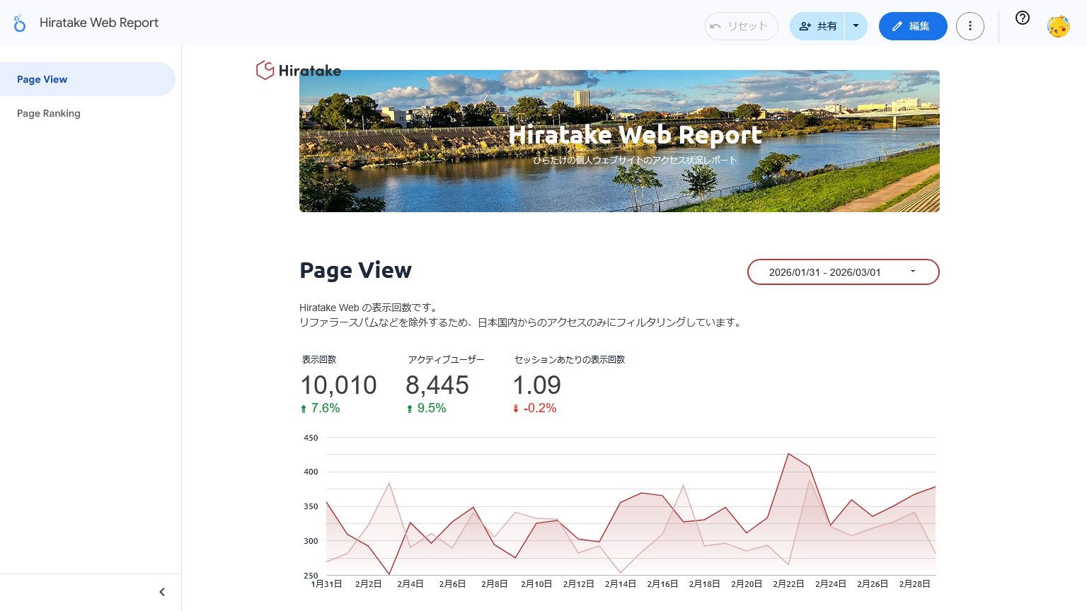 Hiratake Web の過去30日間のページ表示回数のグラフの画像